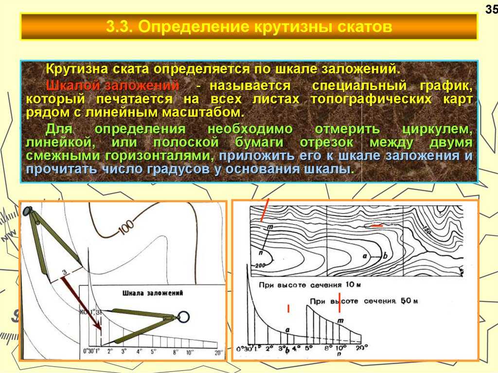 Изображение рельефа на карте с помощью изолиний кратко