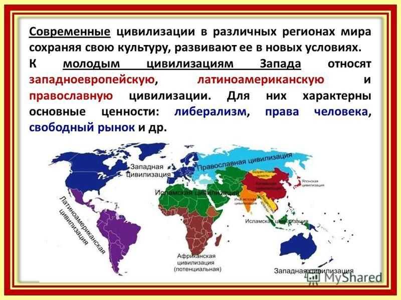 Виды рынков