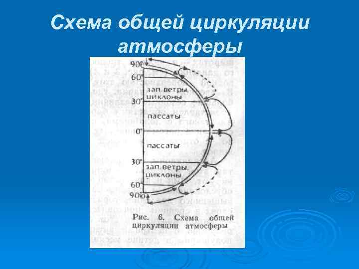 Урок 4: атмосфера. часть 2 - 100urokov.ru