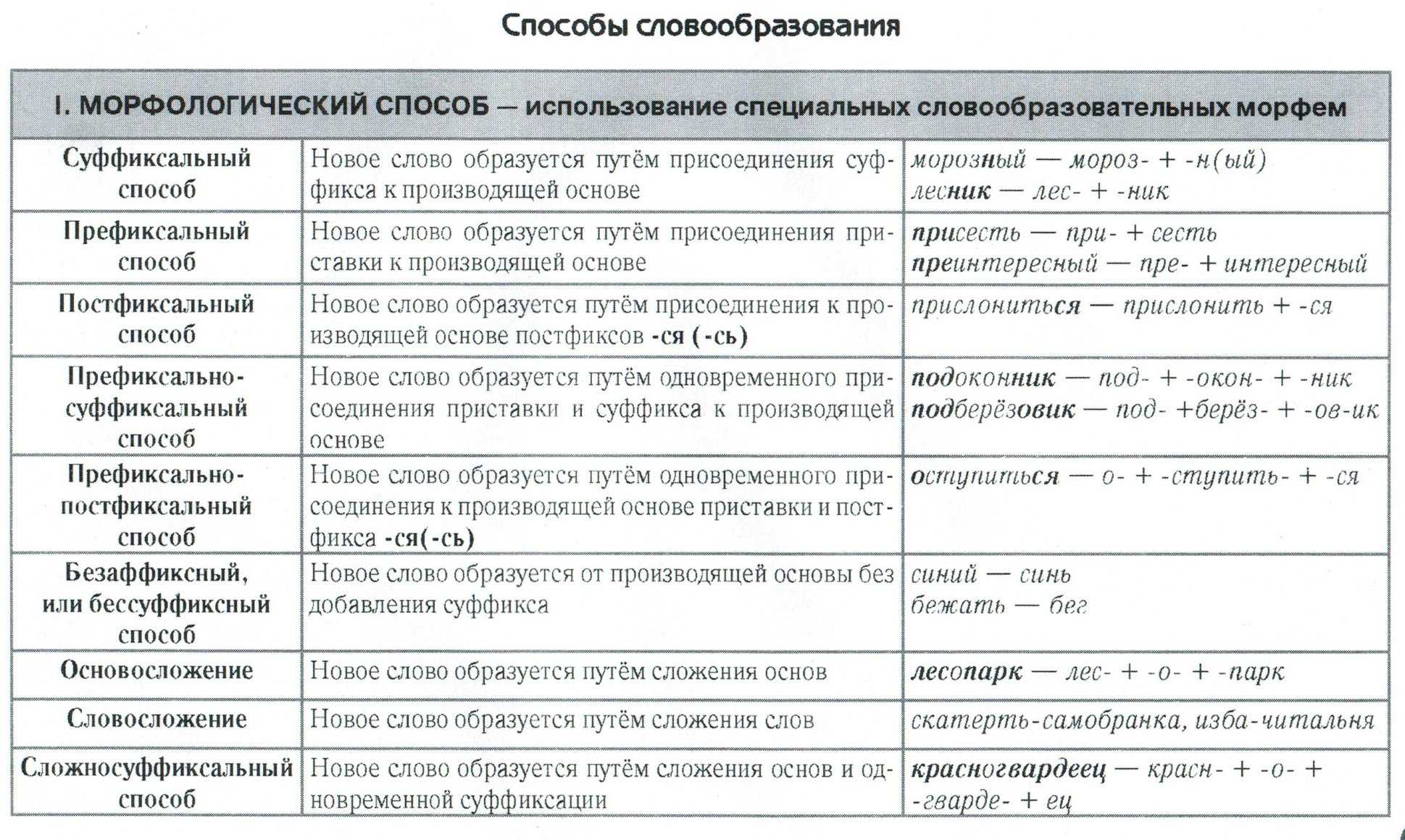 Как работает gps: принцип и особенности работы, выполняемые функции, характеристики