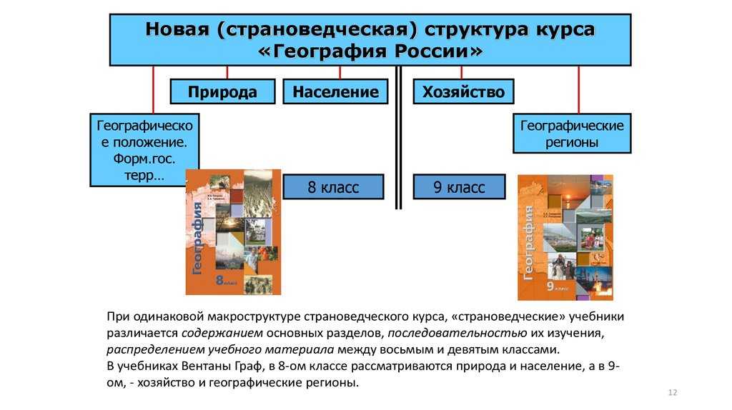 Презентация по географии на тему : разнообразные формы работы с картой  доклад, проект