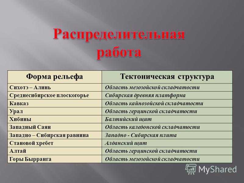 Тектоническая структура форма рельефа