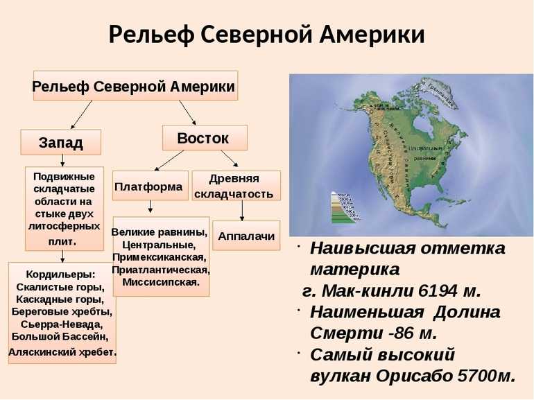 Прикаспийская низменность: описание, особенности, географическое положение на карте, геологическое строение, флора и фауна, города