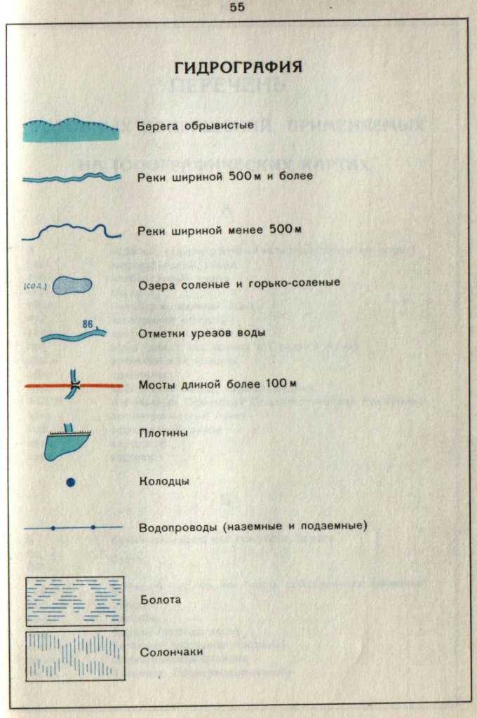 Условные знаки