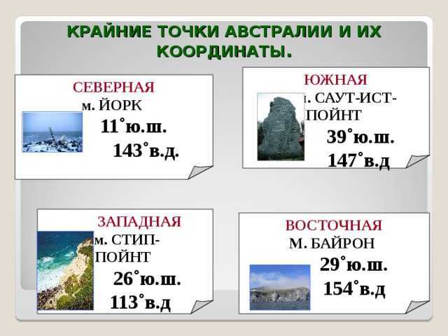 Крайние точки австралии и их координаты на карте