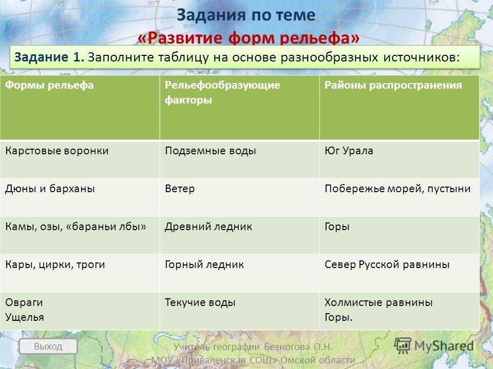 Геологические особенности земель московской области на сайте nedvio