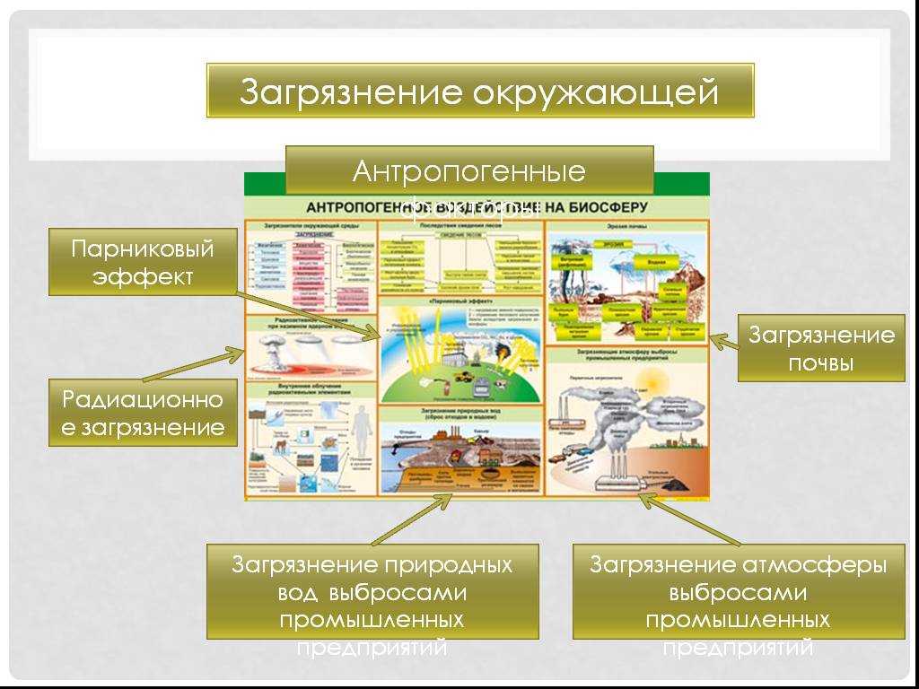 Антропогенные географические объекты по алфавиту — рувики