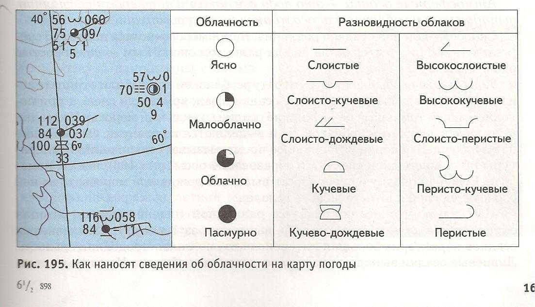 Чтение факсимильных карт. как обозначается антициклон на карте какой буквой обозначается циклон в географии