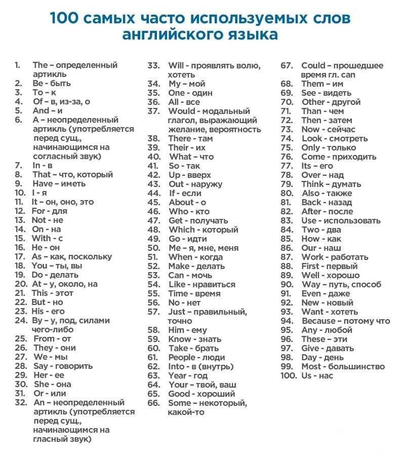 Континенты на английском языке с транскрипцией. артикли в английском языке с географическими названиями: особенности употребления. артикли в английском языке с географическими названиями — виды и правила использования