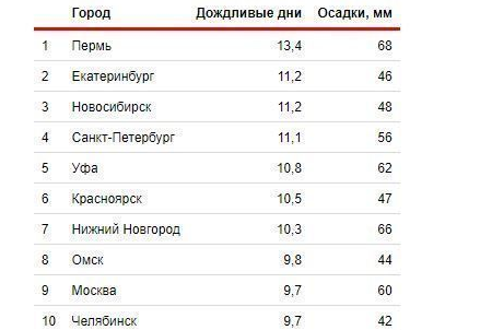 Природно-климатические зоны россии: таблица, описание и особенности :: businessman.ru