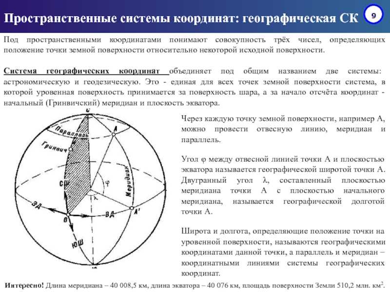 Система географических координат - справочник для студентов и школьников