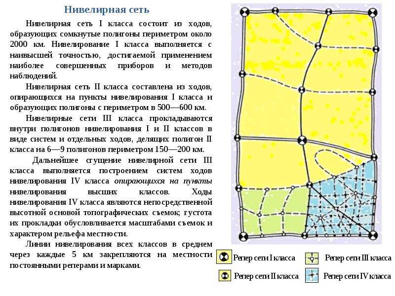 Трилатерация: метод построения геодезической сети