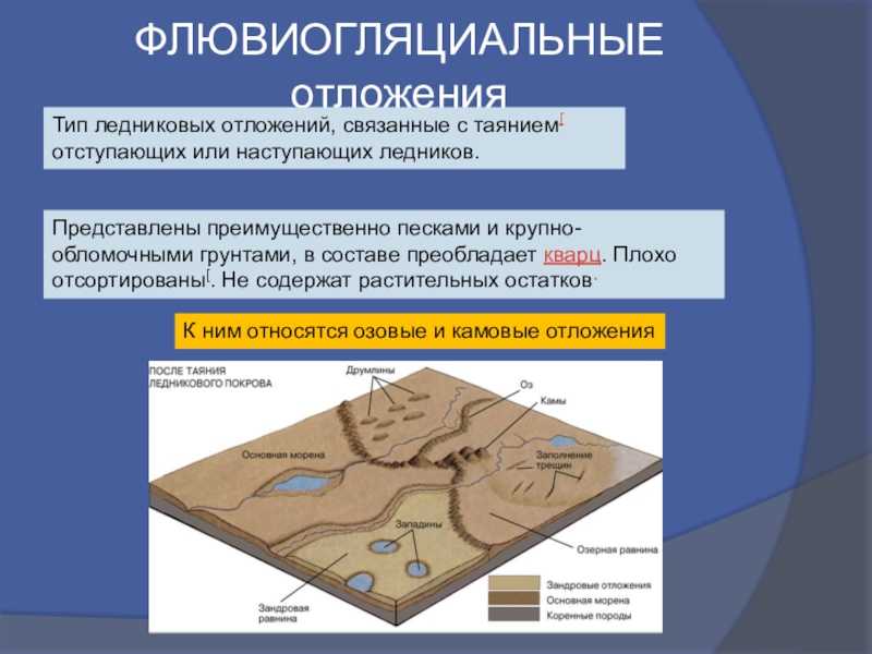 Форма флювиогляциального типа рельефа: особенности и формирование