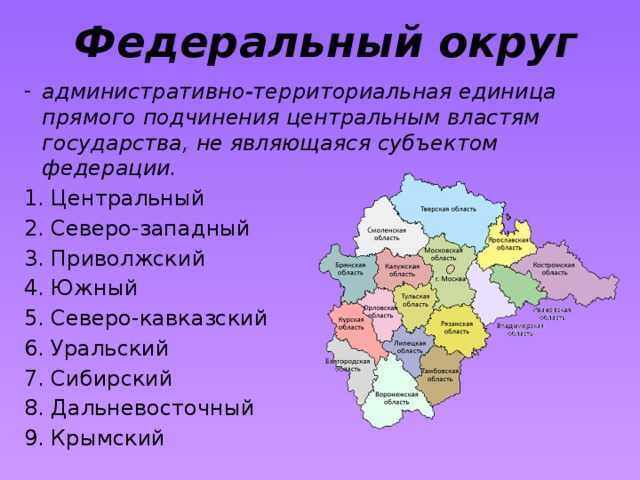 Субъекты российской федерации