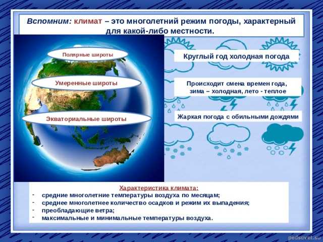 Аридный климат — энциклопедия руниверсалис