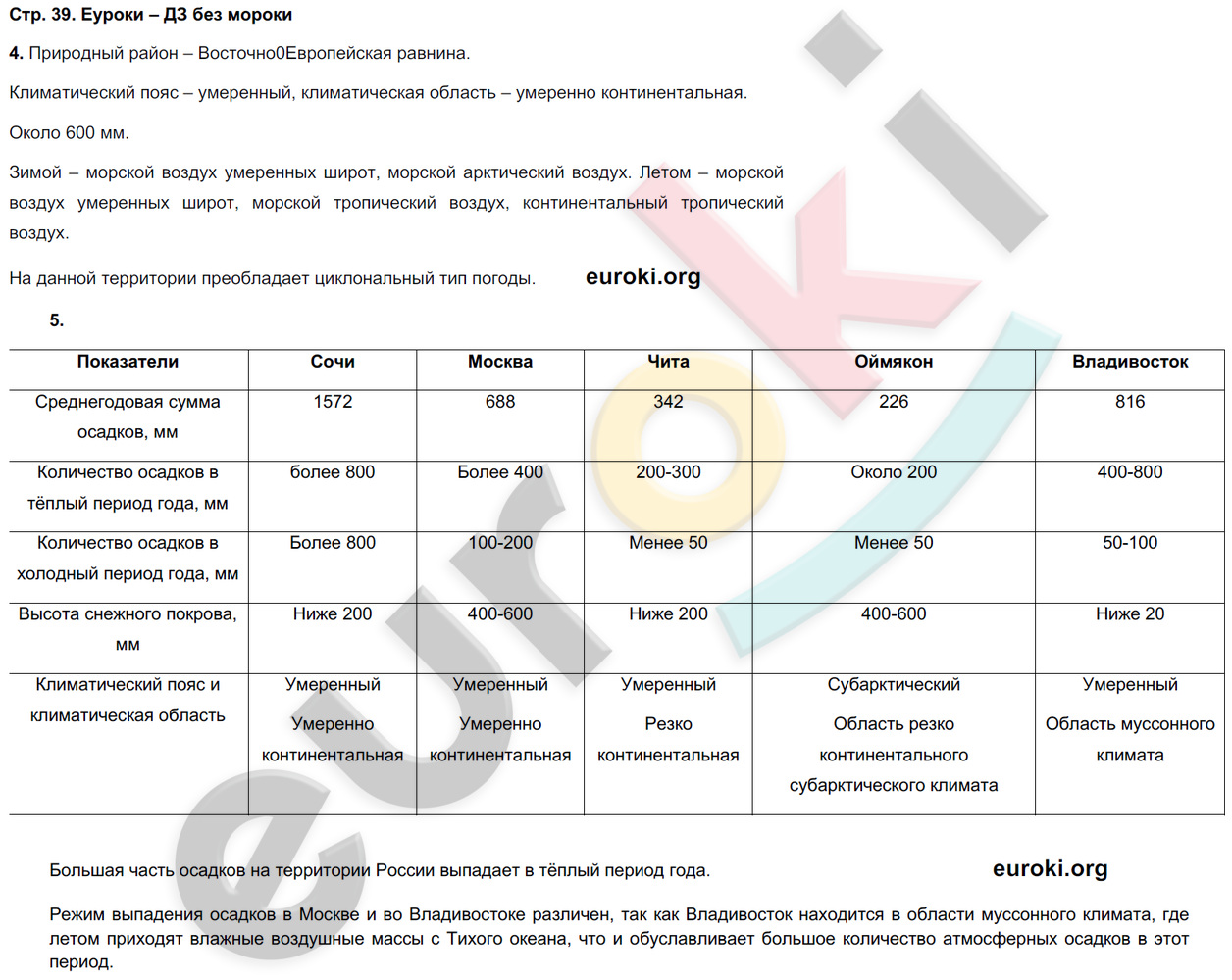 План характеристики гор