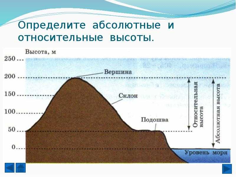 Понятие высоты точки местности Превышение высот двухточек местности Высотой точки на физической поверхности Земли называется отрезок между этой точкой и