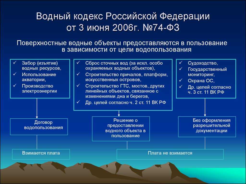 Государственный водный реестр
