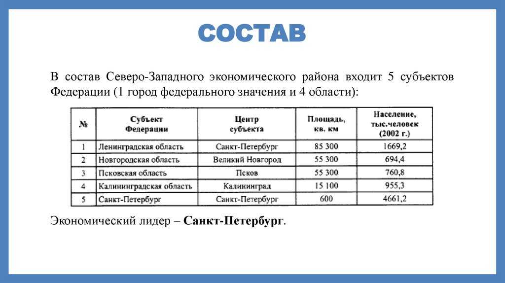 Северо-запад россии: преимущества географического положения и перспективы развития