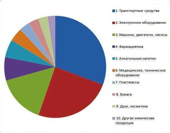 Экономика великобритании - кратко об особенностях и перспективах развития