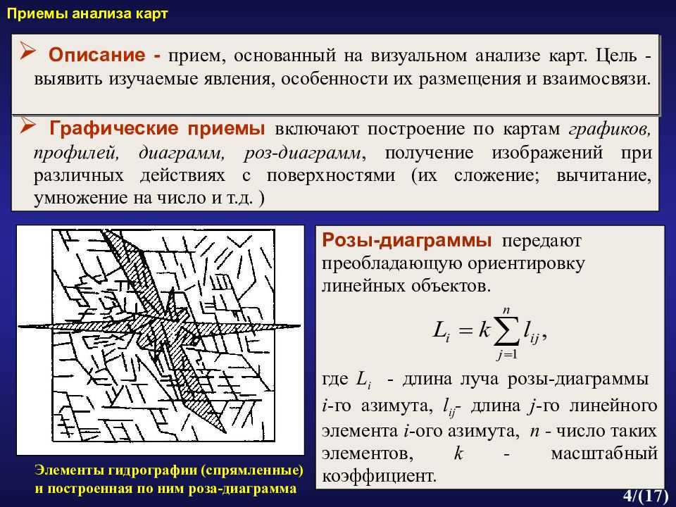 Что такое картографическое исследование