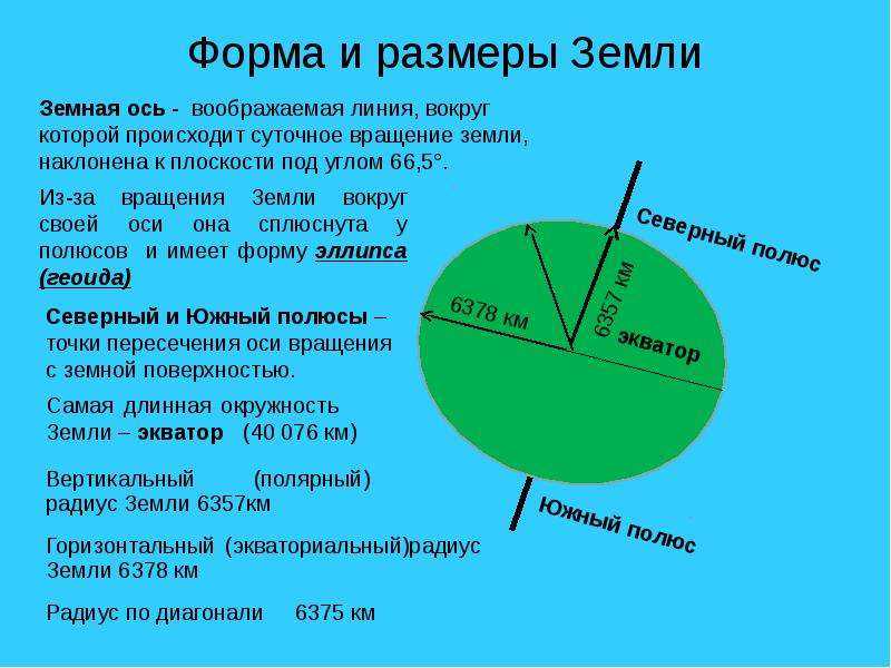 Форма и размеры земли: географические следствия, земная поверхность, движение, площадь поверхности, понятие, окружность, центр планеты