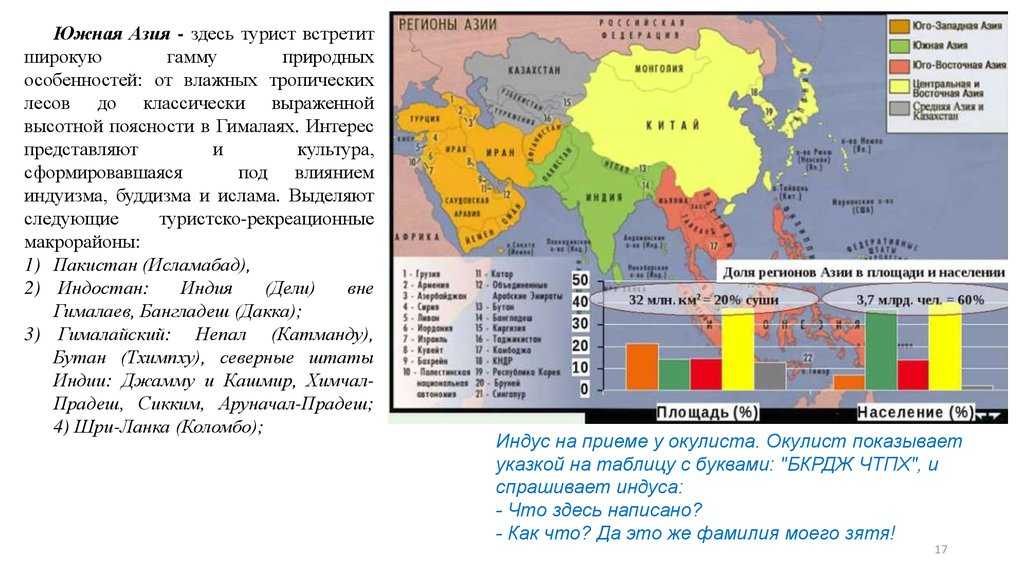 Восточная азия