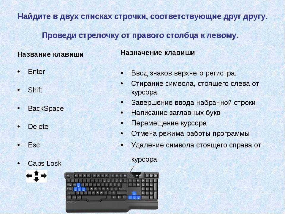 Значения клавиш - интерфейсы веб api | mdn