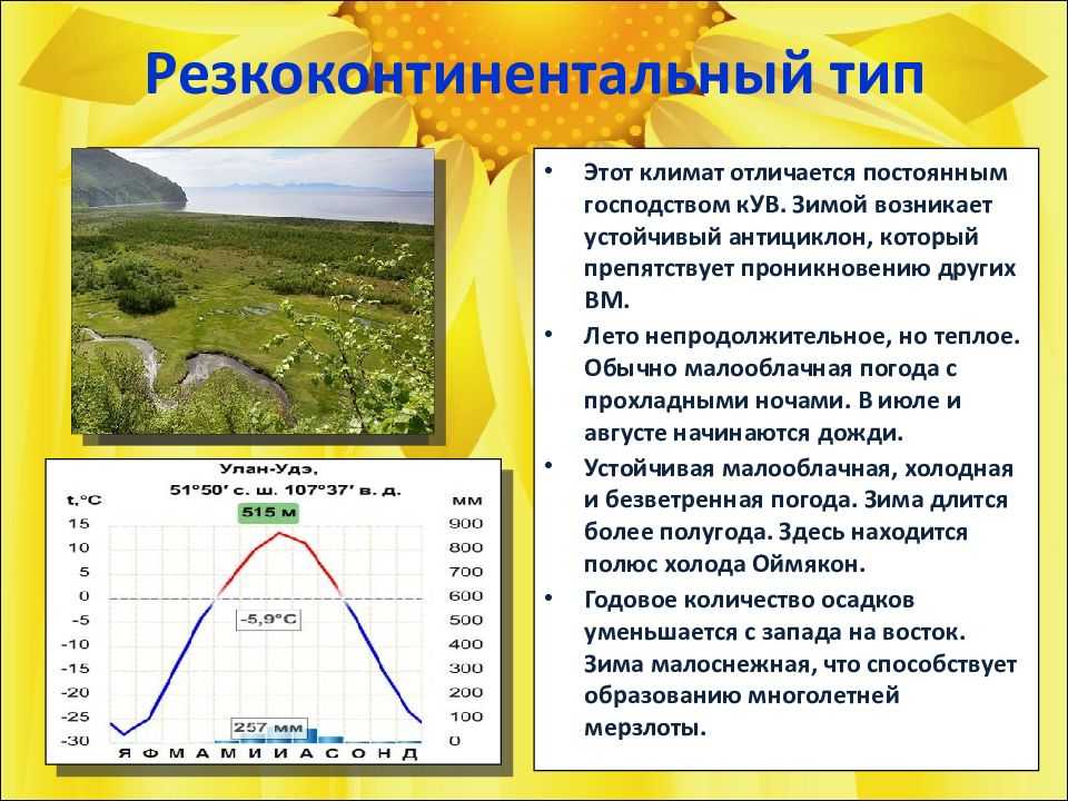 Климатические типы климата. Резко континентальный Тип климата. Резко континентальный климат таблица. Резко континентальный климат. Резко-континентальный климат характеристика.