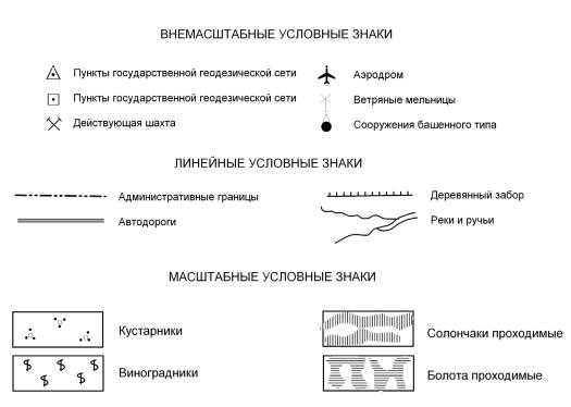 Внемасштабные точечные условные знаки. познание мира по картам
