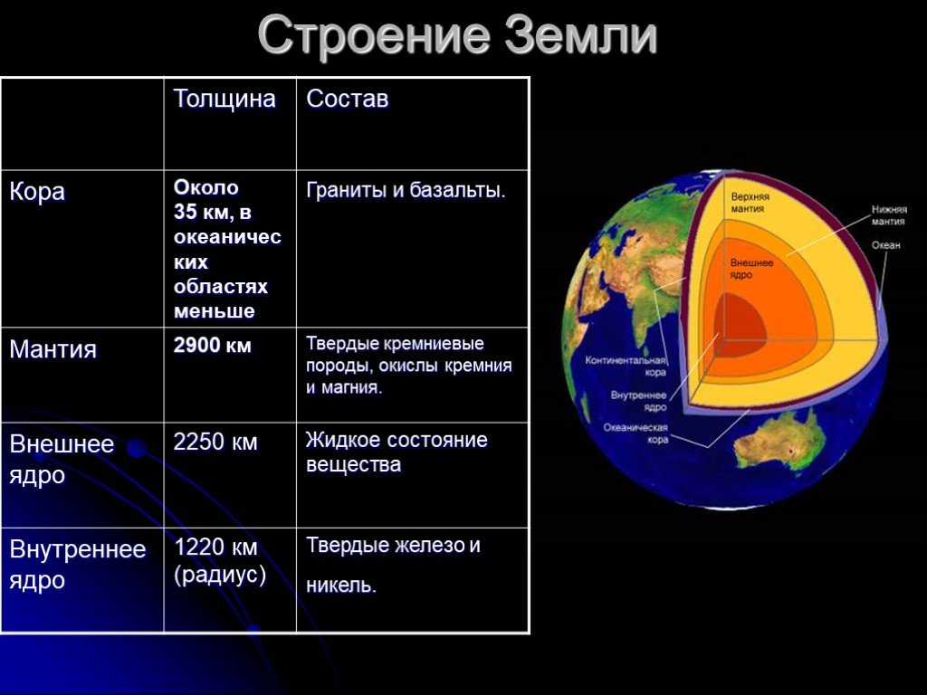 Планета венера