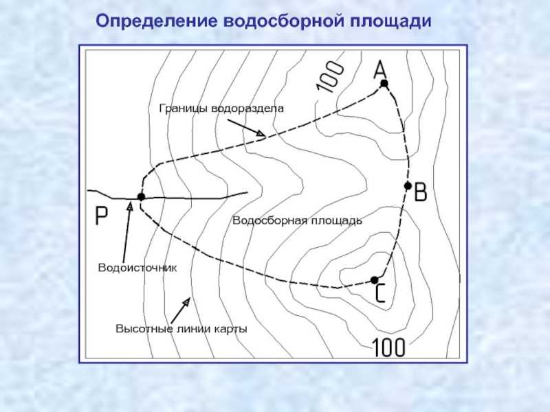 Бассейн реки это: определение речной бассейн