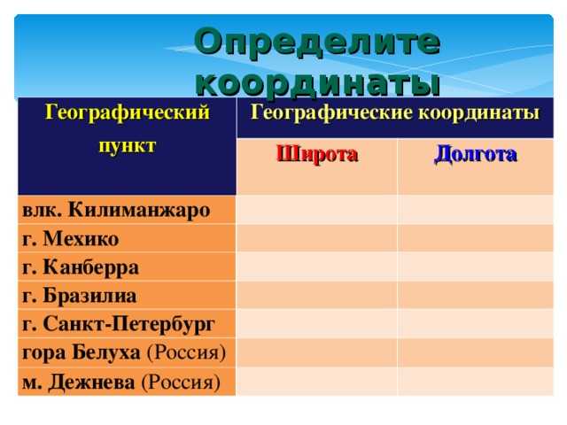 Географические координаты мехико, мексика. географические координаты: мехико, мексика географическое положение мехико