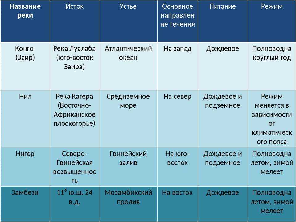 Где находится река яна на физической карте россии?
