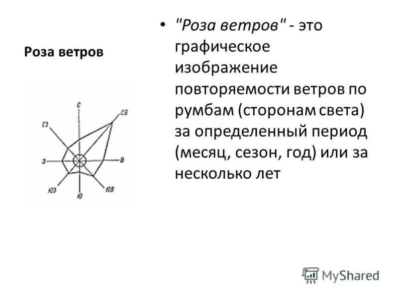 Розы ветров - lakka-sails.ru