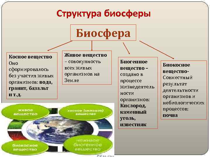 Геосферные оболочки земли и их особенности