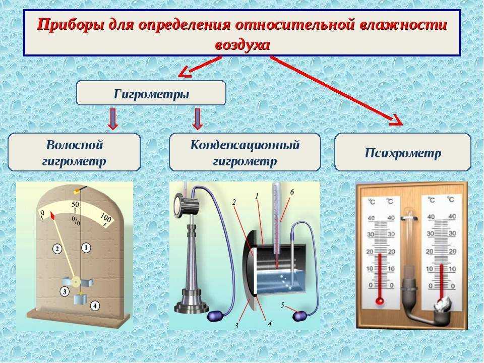 Регионы с сухим климатом на территории россии: где в россии сухо?
