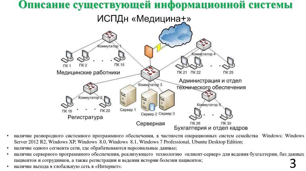 Что включают в себя геоинформационные системы?