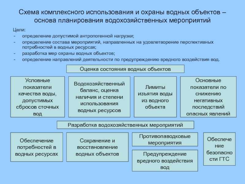 Статья 31. государственный водный реестр