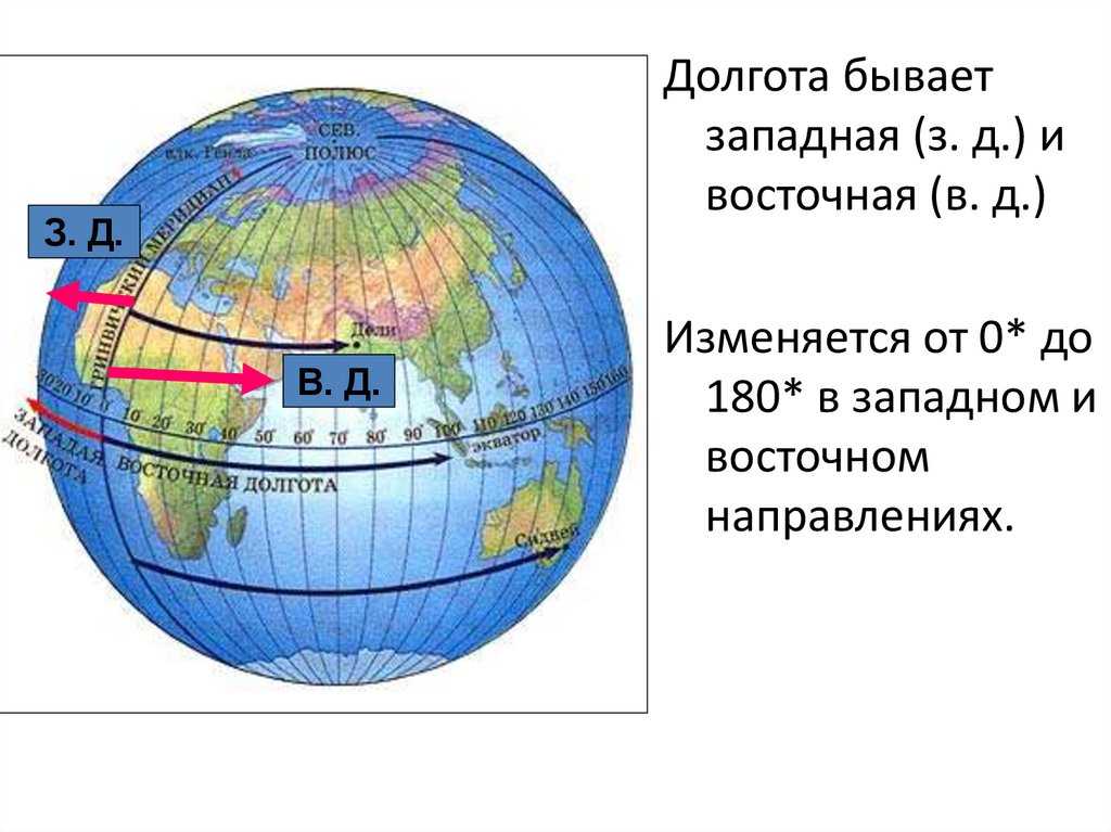 Презентация на тему: "географические координаты. ответы на задание уэ-1. 1 вариант 1-б2-а3-б4-г5-б6-г7-б8-г9-а10-в 2 вариант 1-а2-в3-в4-г5-в6-а7-г8-б9-б10-б.". скачать бесплатно и без регистрации.