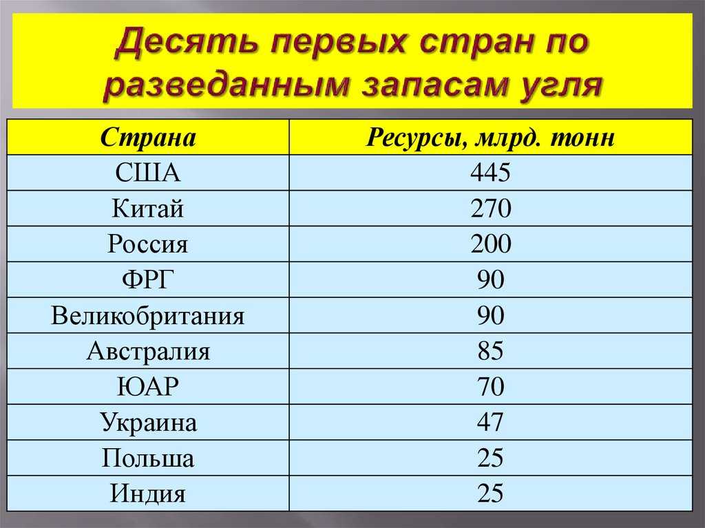 Угольная промышленность — добыча угля в россии