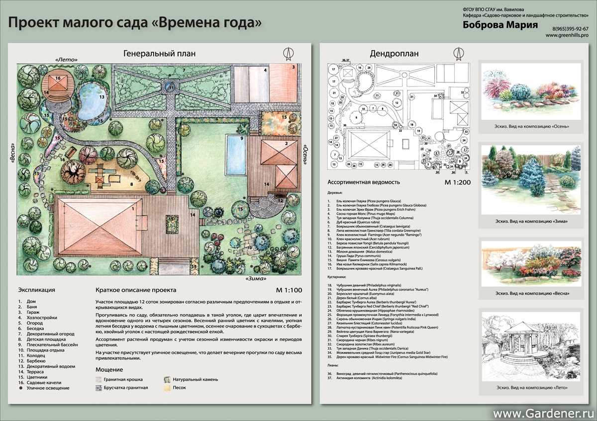 Пояснительная записка к проекту Документация от ООО Арт-Грин Дизайн Пояснительная записка к ландшафтному проекту отражает концепцию его дизайна В ней
