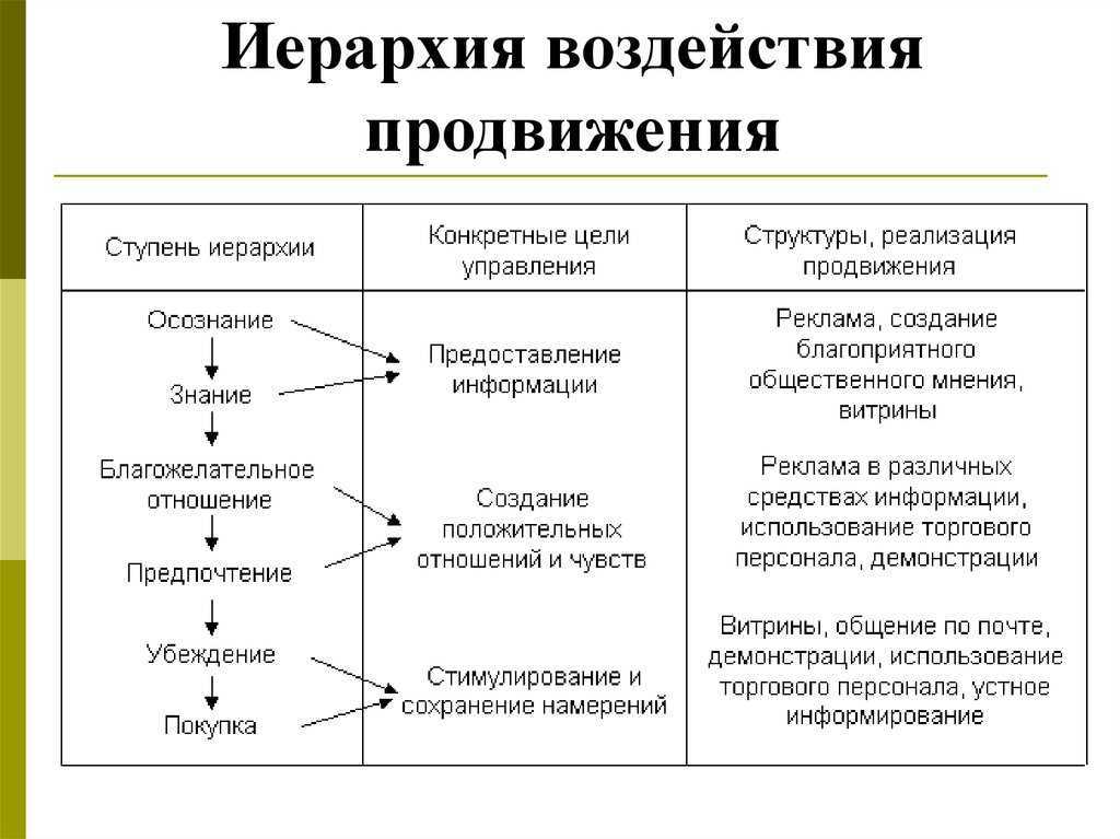 Ассортимент товаров. 1. ассортимент товаров – это: 1) перечень однородных и разнородных товаров аналогичного назначения; 2) набор товаров различных. - презентация