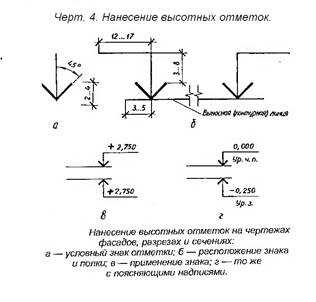 Что такое геодезическая отметка?
                            105