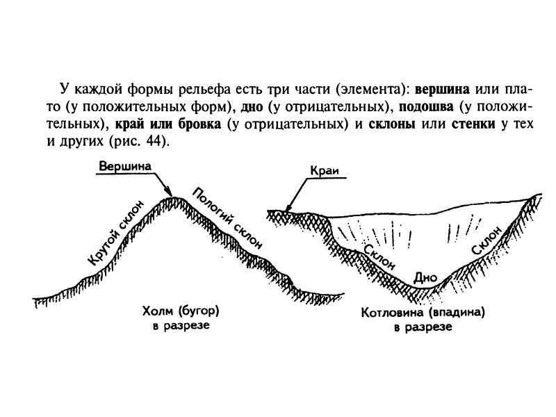 Бровка слова. Холм гора котловина Лощина седловина хребет водораздел Тальвег. Формы рельефа структурные элементы. Как понять форму рельефа. Схема основных форм рельефа.