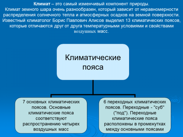 Аридный климат — рувики: интернет-энциклопедия