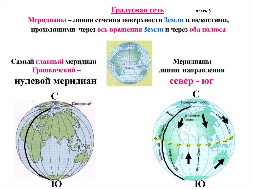 Что такое тропики