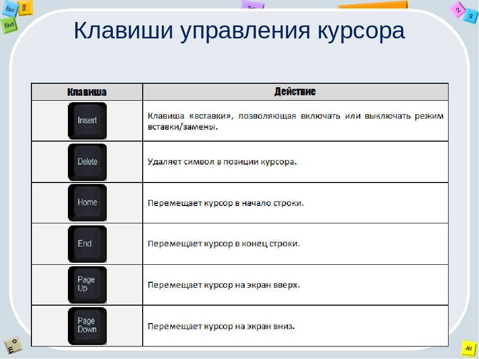 Что такое rmb на клавиатуре