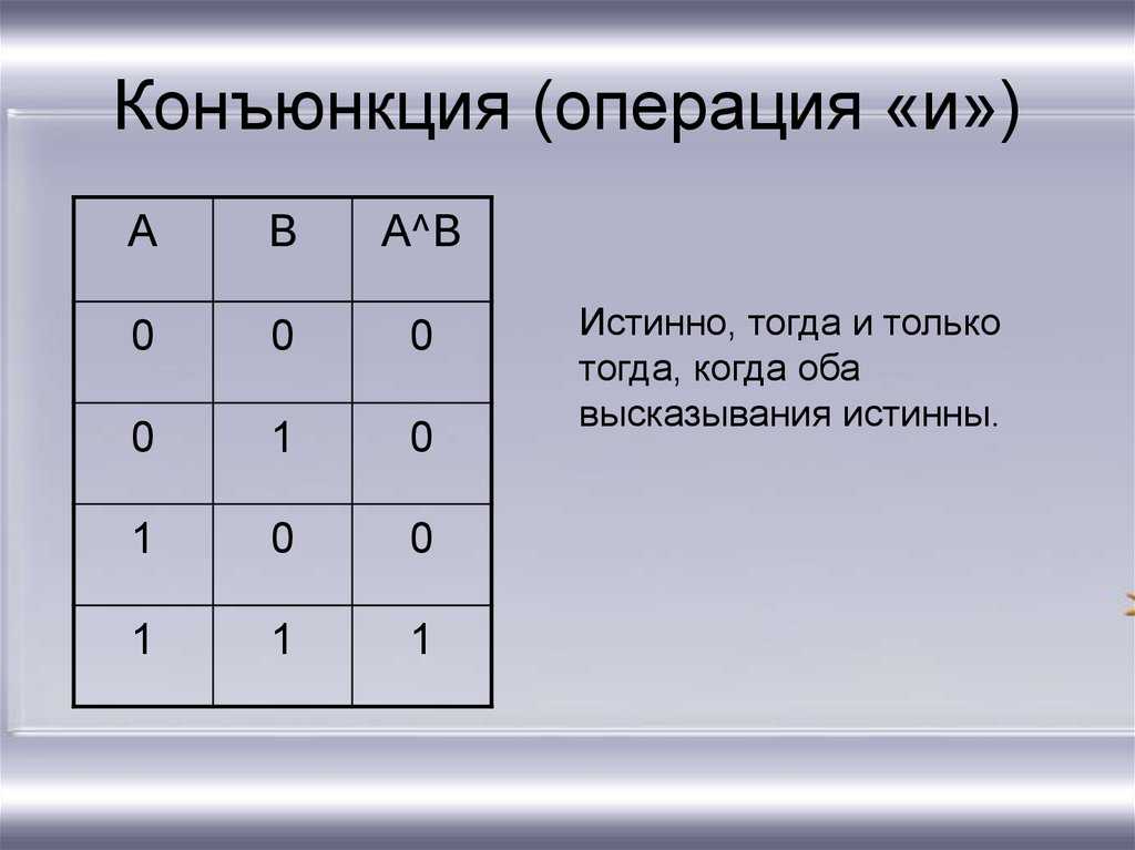 Урок 2: логические операции - 100urokov.ru