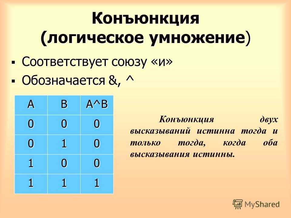 Под каким номером будет выполняться операция дизъюнкция